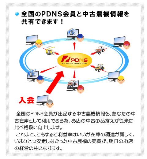 全国のPDNS会員と中古農機情報を共有できます。