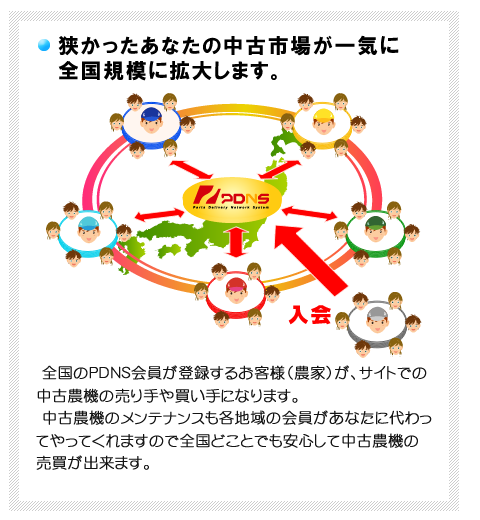 狭かったあなたの中古市場が一気に全国規模に拡大します。