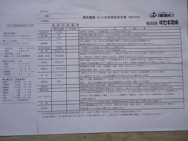 お米の食味分析
